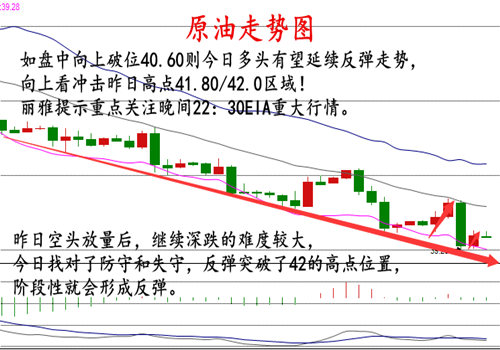 丽雅点金：8.3API无法提振失重油价附白银天然气操作策略