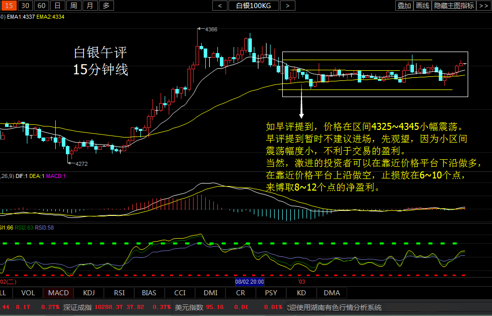 若谷弈金：8/3白银午评，请对比早评