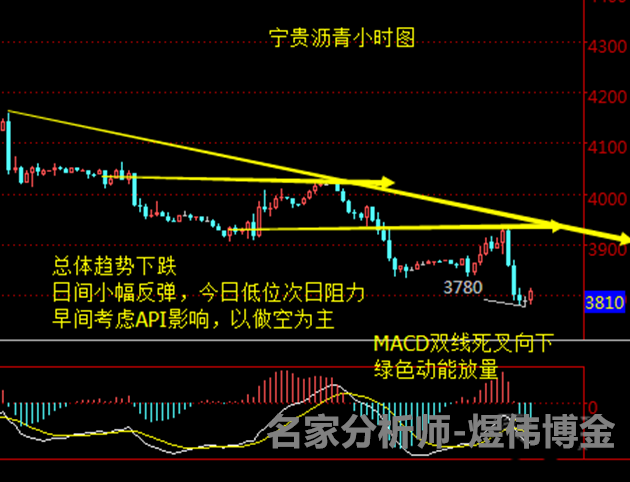 煜伟博金：8.3原油沥青晚间EIA数据预测，油价跌至何方？