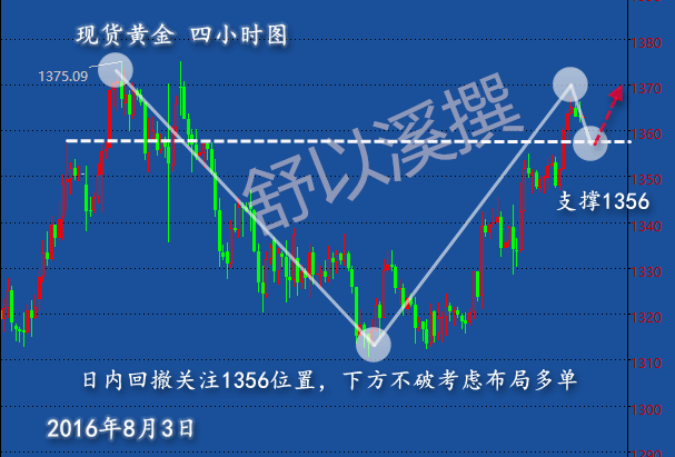 舒以溪：现货黄金消息面