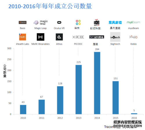 智能穿戴产品究竟是不是一个真实的市场？