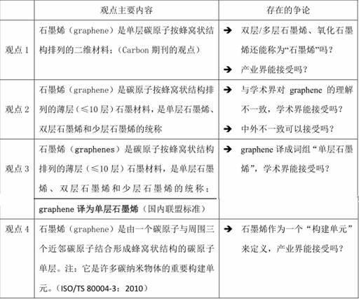 石墨烯与动力电池“擦出火花”