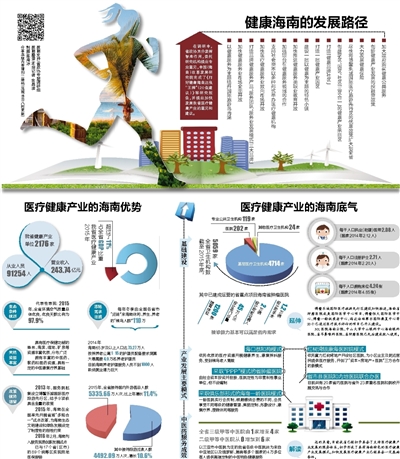 数据支持/省政协专题调研组 数据整理/本报记者 金昌波 制图/陈海冰 分享本版内容请扫二维码（见报当日八时更新）