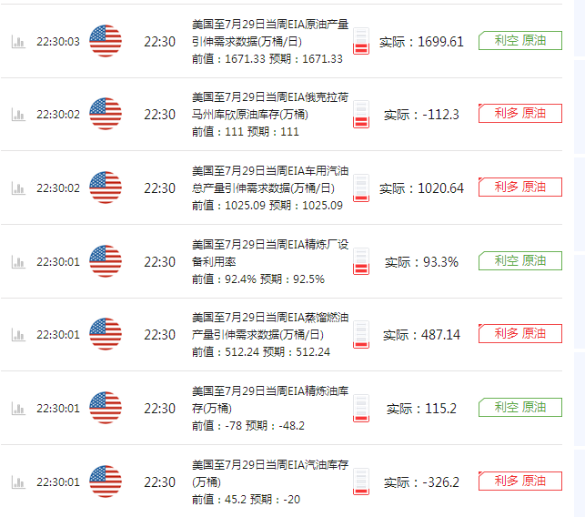 目前晚间天然气涨幅达到4.5%，美原油价格涨幅达到3.2%，相信很多做投资的朋友晚上的操作没有跟对，如果看了下面的方法后你还有不理解的地方可以单独联系金市浩谈本人探讨。