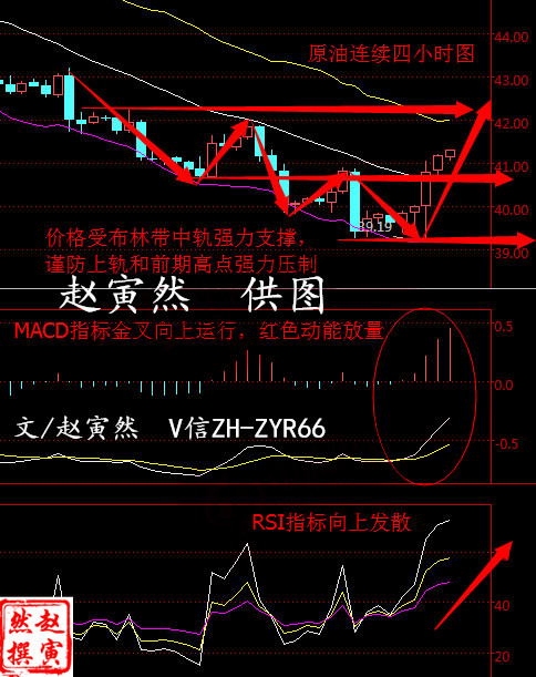 赵寅然：8.4EIA原油天然气暴涨空单被套，非农原油天然气走势分析及操作策略