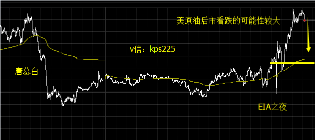 唐慕白：EIA利空原油先跌后涨走出“v字型”后市继续看空及多空解单方案