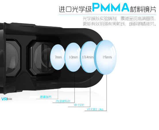 首先是考虑到体积的问题，创宇鸿从外观设计上下足了功夫，更加的人性化，而且新创了推拉式调节焦距，大大的缩小了体积，便于携带，体现了口袋VR的设计理念，让客户能够随时随地体验虚拟与现实的冲击；