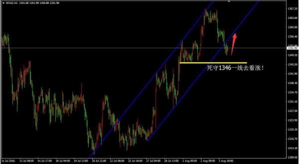 辉哥点金：黄金死守1346一线看涨，原油开始多！
