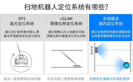 Proscenic官方店入口：