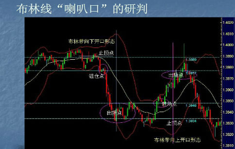 上轨：阻力