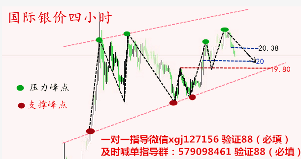 非农将至现货白银气数将尽，现货原油迎40关口大考