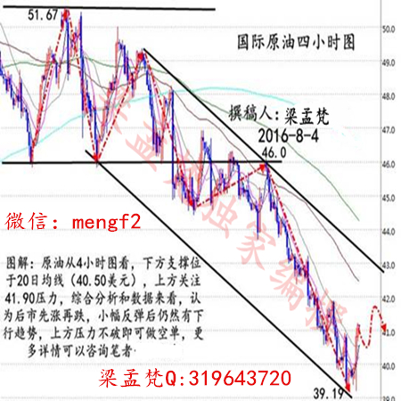 梁孟梵：8.4现货原油现在能抄底么?后期走势分析及空单解套