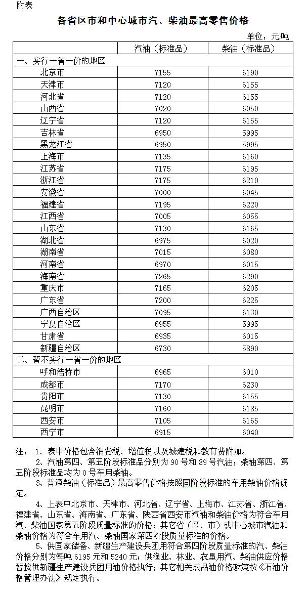 【头条】:油价现年内最大降幅 车主一箱油省8.5元 或继续下调