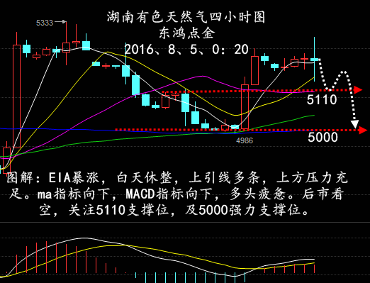 操作策略：高空为主，低多为辅。