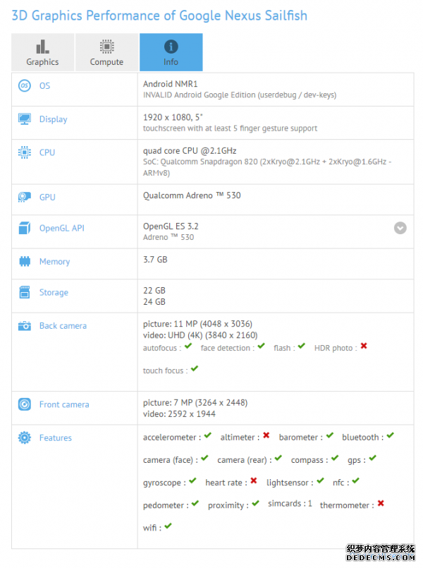 Nexus Sailfish曝光：5寸屏+骁龙820 