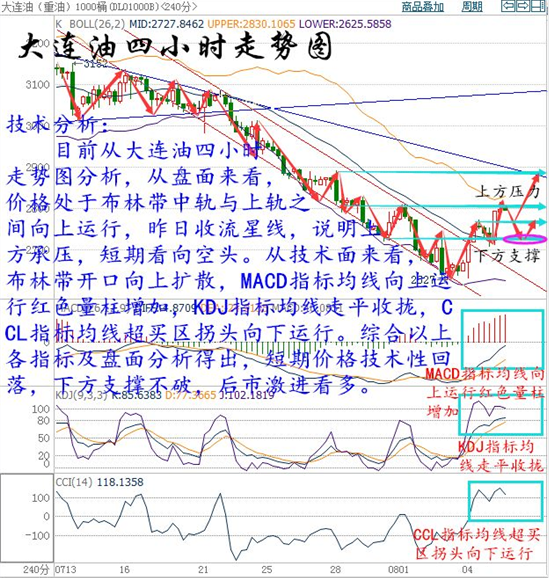 春雨聚金：空头回补油价逆势上涨，且看非农之夜如何演绎！