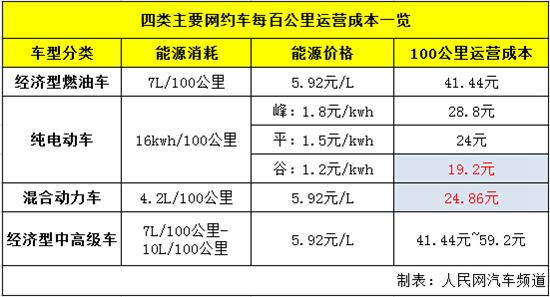 最近《关于深化改革推进出租汽车行业健康发展的指导意见》和《网络预约出租汽车经营服务管理暂行办法》这两份官方文件正式出台，事实上允许了私家车加入到网约车行列，让中国得以成为全球承认网约车合法化的首例。