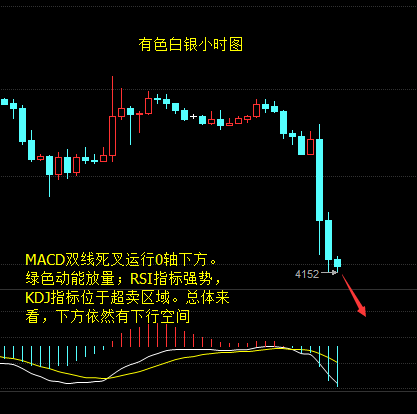 有色白银多单解套