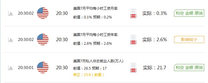 国界论金：8.5非农浪潮残卷风云，白银天然气多单独家解套秘方