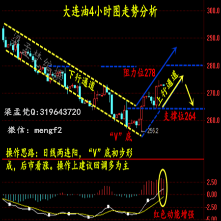 梁孟梵：8.6黄金为何暴跌?多单被套怎么办?黄金白银原油后期走势分析