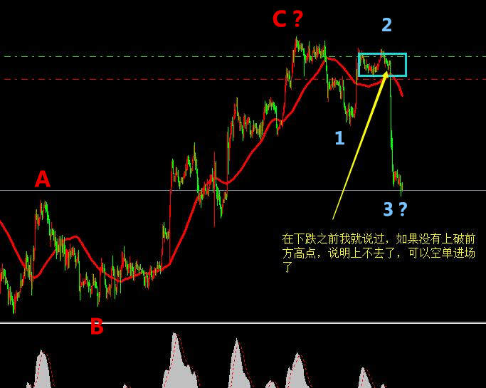 黄金在昨天没有上破前方高点的时候本港台直播就发文章提醒过，要布局空单了。不知道有多少人看到本港台直播的文章了呢?在周一的时候本港台直播已经提醒过了，黄金后面可能在构建一个楔形，而楔形的意义是回撤整个楔形的全部，意思就是黄金后面可能会暴跌。现在看来，黄金的走势没有让本港台直播们失望，果然暴跌了，虽说现在的跌幅不能跟前面英国退欧相比，但是也是很客观的。而经过这一次下跌，本港台直播们的画浪可能就要改一下了。前面可能不是新的推动浪的开始，而是浪级扩大之后的浪级的一部分，如果所示，前面的涨幅只是大级别的调整浪的一部分而已。现在进行的是调整浪的最后一浪，而周三是第一浪，周五是第三浪，很明显的推动浪(小级别)，后面还有跌幅，而且可能会到7月21号的最低点，有空单的可以大胆的拿着。