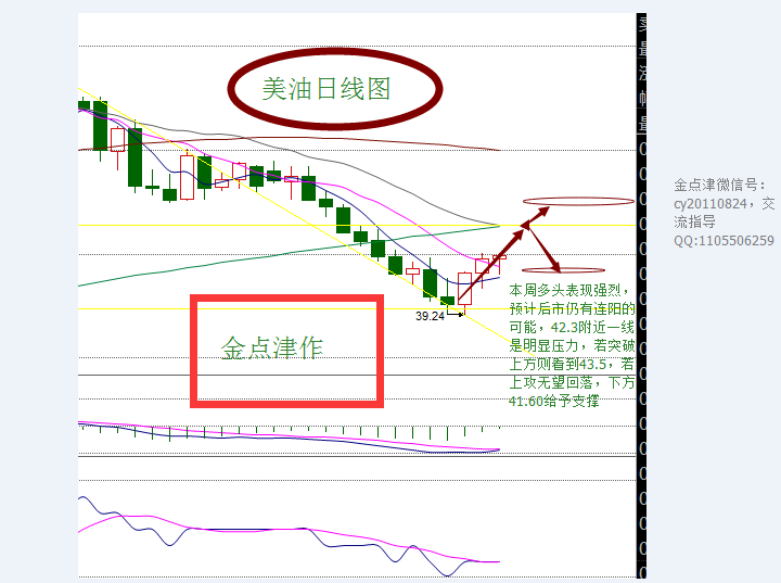 金点津：8.6周评超级周落下帷幕，下周沥青、白银精准预测