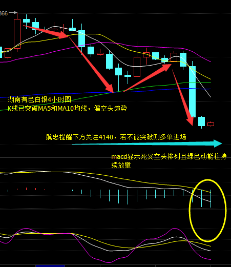 李航忠：白银价格已经触底，教你如何多单解套