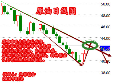 御林霸金：下周一白银原油下周行情走势预测，白银预计小幅反弹