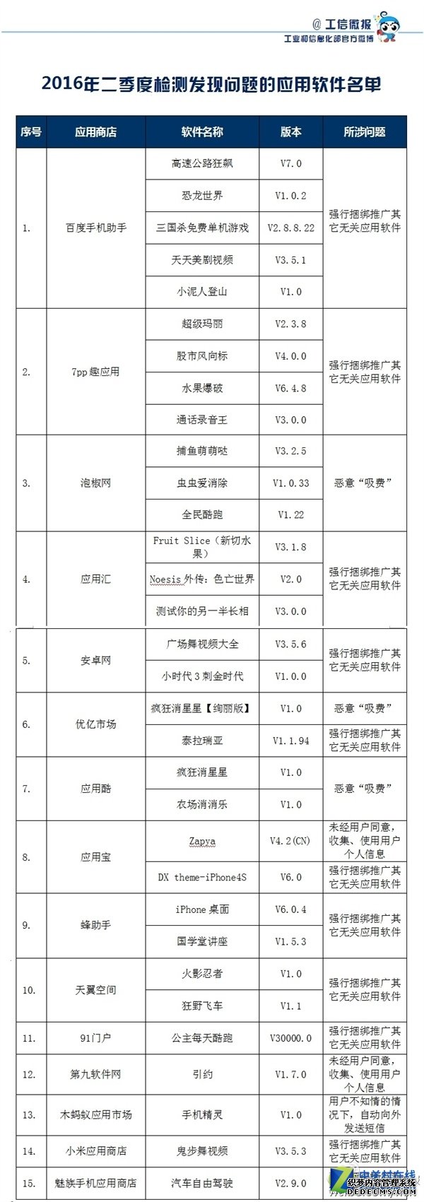 工信部认证 这32款软件装上就完