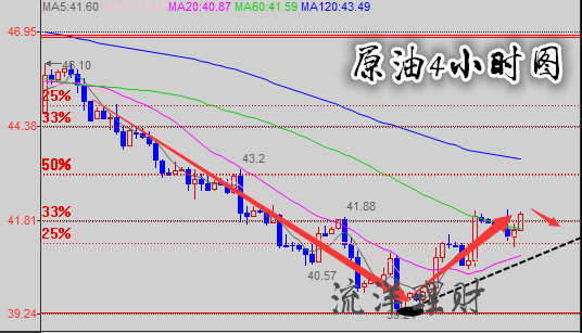 下周原油操作策略