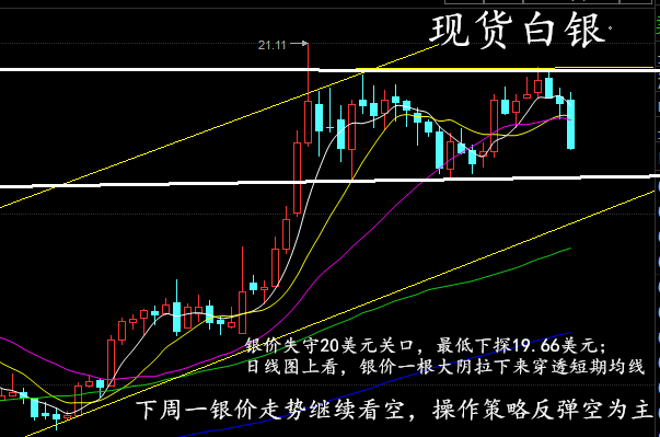 现货白银周一操作建议