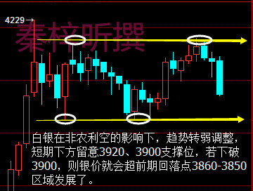 秦梓昕：非农如期利空黄金白银为何单边暴跌？下周还会跌吗？