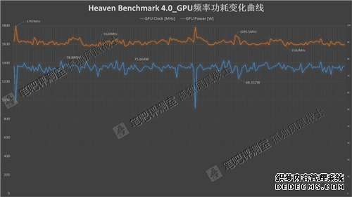 NVIDIA三大笔记本显卡齐曝光：性能爆炸！