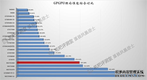 NVIDIA三大笔记本显卡齐曝光：性能爆炸！