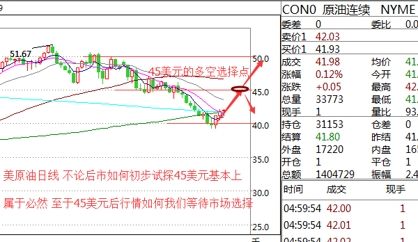 晓阮论金：非农提振加息预期，天然气下周走势分析及预测