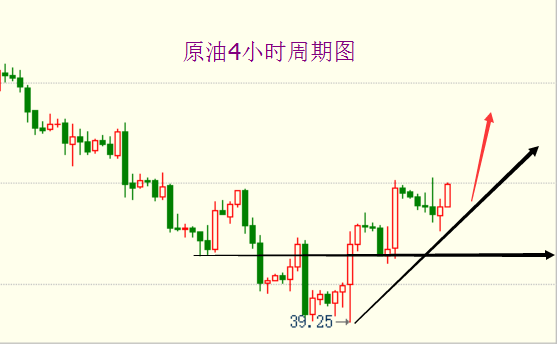 喻泽肖：8月8日现货原油无视非农利空3阳探底，下周继续攀高