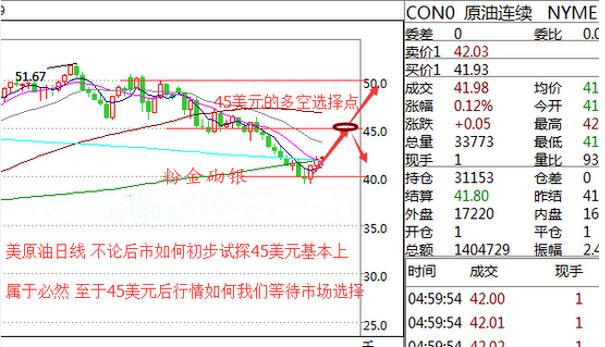 ————非农黑马白银下周操作建议