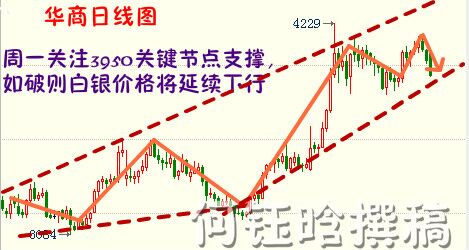 何钰晗：8月8日现货白银行情走势分析及解单策略