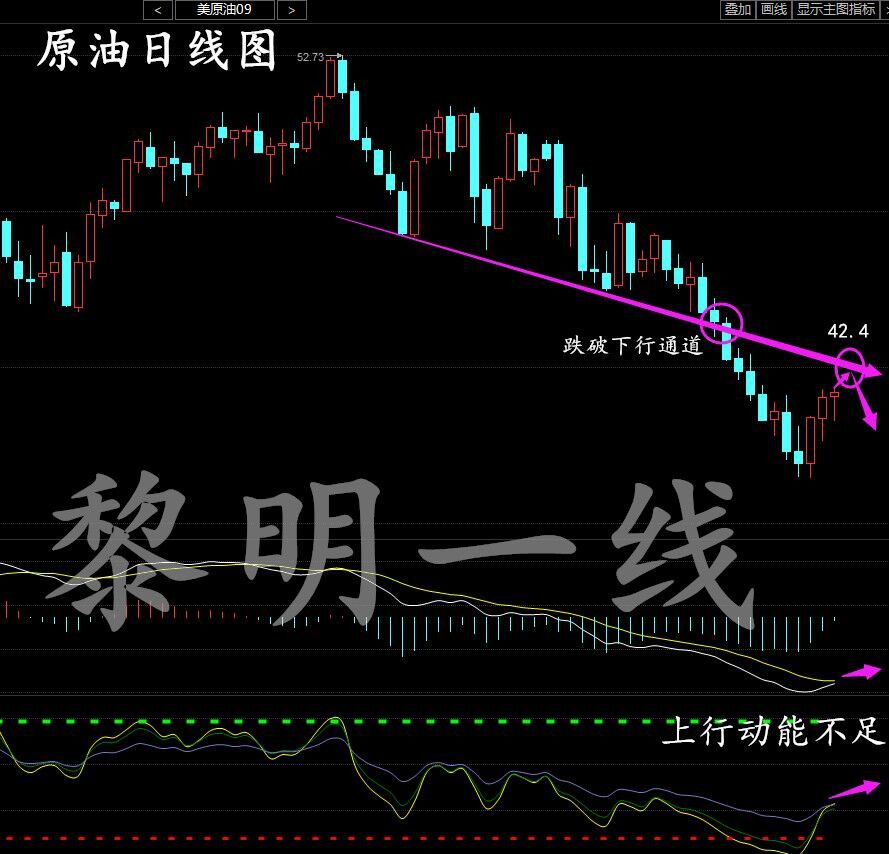 黎明一线：8.7周评，超级周悄然离去，后市如何行走？