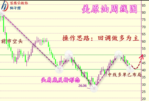 何子煜：8月7日原油下方筑底，抄底时代来袭？空单被套何解？