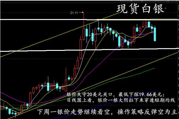 德财点金--现货白银周一操作建议