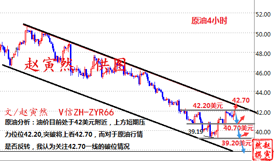 赵寅然：8.7原油天然气周一走势分析及操作策略，原油空单被套如何解套?