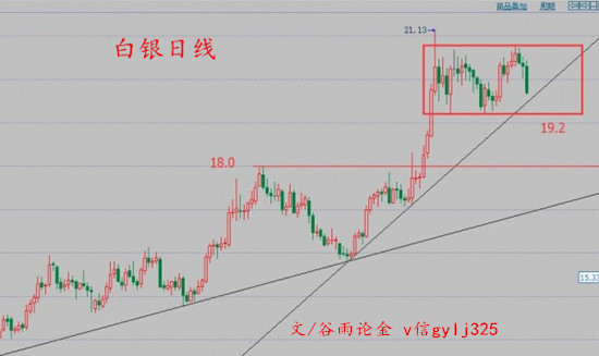 谷雨论金：原油沥青、白银周评，非农后的市场该是这样的