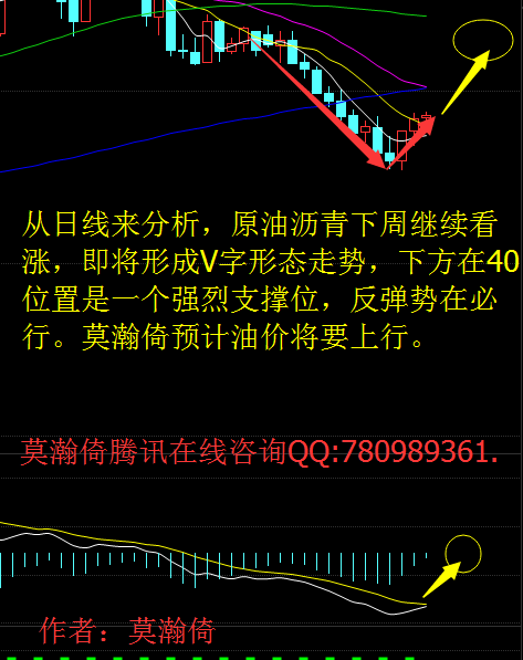 莫瀚倚：8.7周评原油沥青黄金白银天然气下周走势及操作建议