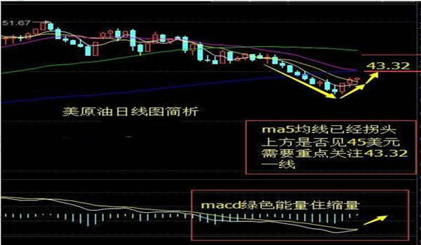 前美联储主席格林斯潘(AlanGreenspan)周三(8月4日)表示，原油价格在最近两个月下跌逾20%并陷入技术性熊市之后，原油价格很可能已经见底。“难以想象油价将继续大幅下滑，但可能性犹存，”据华盛顿投资顾问公司RockCreekGroup电话会议纪录显示，格林斯潘周三做出这一评论。