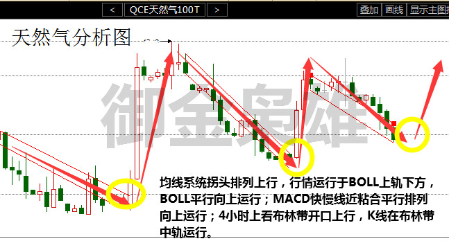 金市参谋：8、7市场震荡不安，下周原油白银天然气行情分析走势