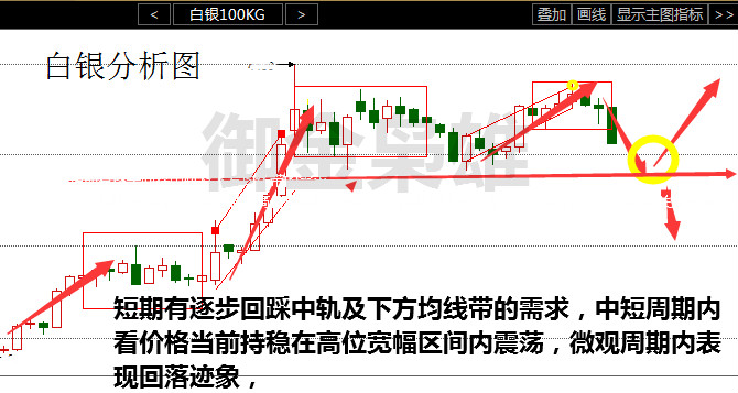 金市参谋：8、7市场震荡不安，下周原油白银天然气行情分析走势