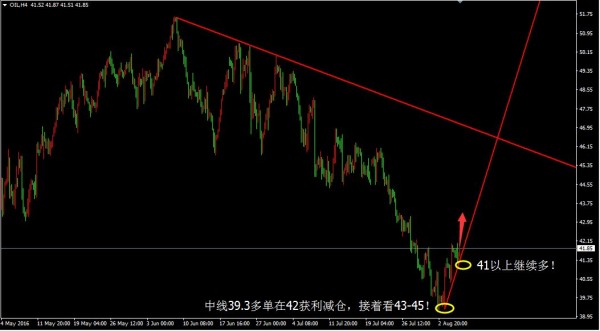 黄金，数据超级周已经圆满落幕，不可否认本港台直播们又是大赢家。方向决定成败，上周初看延续性的拉升，周中看回调看区间等周尾非农最后的抉择，周五非农如期看利空打压决胜千里之外，一系列的操作下来盈利就是理所当然!周五非农前布局挂1354的空单，这单针对非农利空破位跟进一波。数据公布后顺势1356空单与反抽1353加仓做空!又是不断获利再加仓的操作手法，三张空单在1345大赚30美金，现在手中持有1343-44顺势空单，还有大利润!结合前面的观点，看转折点行情，笔者认为见顶信号明确，下跌大趋势中的大级别反弹也到位1375一线，接下来还开始重点做空了!年初明确给出观点，今年必将用来转折点行情，大格局一定要有而且要对，参考美国经济形势与就业形势，技术面一路做多看涨看新高必然实现整体盈利。现在又一转折点出现，美国就业形势一片大好，基本面才是支撑市场走势的核心，请跟上本港台直播们持续盈利的步伐，开始全面看空!那么这周明确思路与策略，无论顺势做空还是逢高做空，找机会找位置都是空空空!持有1343-44空单，周初见1349以下都是做空位置!