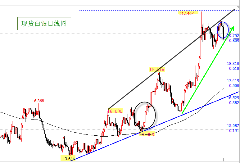 阿东说金：8.8非农白银解析操作，原油沥青中长线开始布局