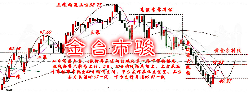 具体市场上，美元指数飙升至96关口上方，靓丽美国非农就业报告增加美联储年内升息几率；欧元兑美元触及七日低位，靓丽的美国就业报告施压欧元，欧元区的经济数据也表现不佳；金价跌至一周低点，靓丽非农数据增加美联储年内加息几率；油价走势震荡，空头回补支撑油价，而美元走强打压油价。